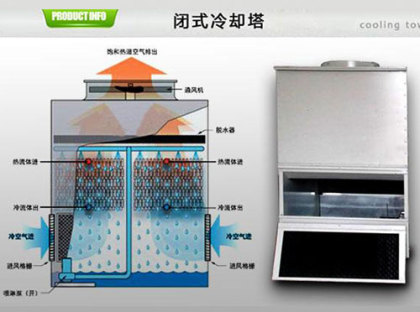 <a href=http://988mu.cn/tags1_0.html target=_blank class=infotextkey>閉式冷卻塔</a>使用壽命