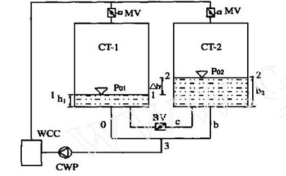 <a href=http://988mu.cn/tags8_0.html target=_blank class=infotextkey>開式冷卻塔</a>并聯(lián)運(yùn)行計算模型示意圖